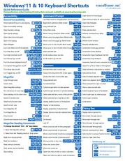 Microsoft Windows 11 and 10 Keyboard Shortcuts Quick Reference Guide