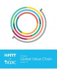 Fittskills: Global Value Chain 7th